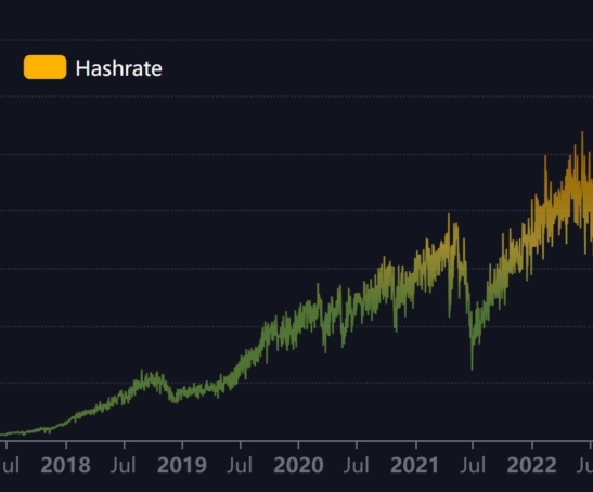Bitcoin-Hashrate