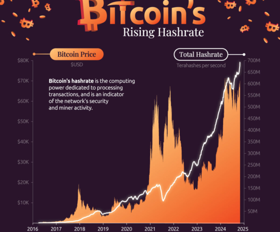 BitcoinVoroBar